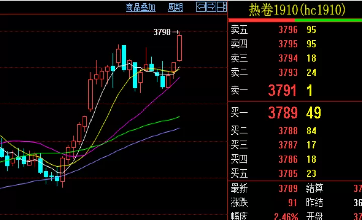 期货行情波动认识(期货交易认知大全)