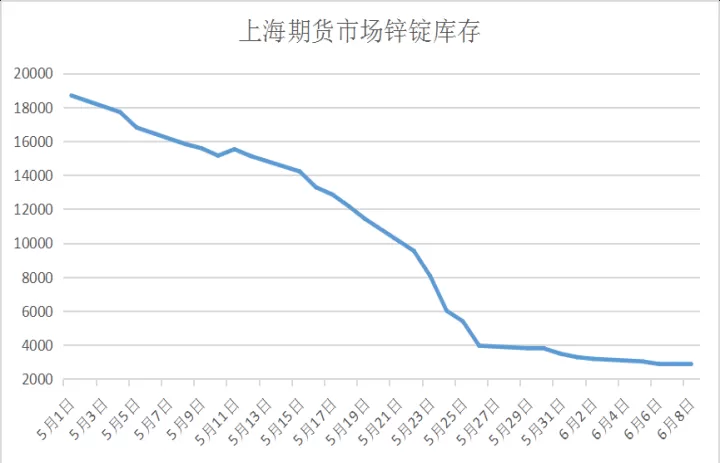 lme锌期货收跌(lme锌期货价格)