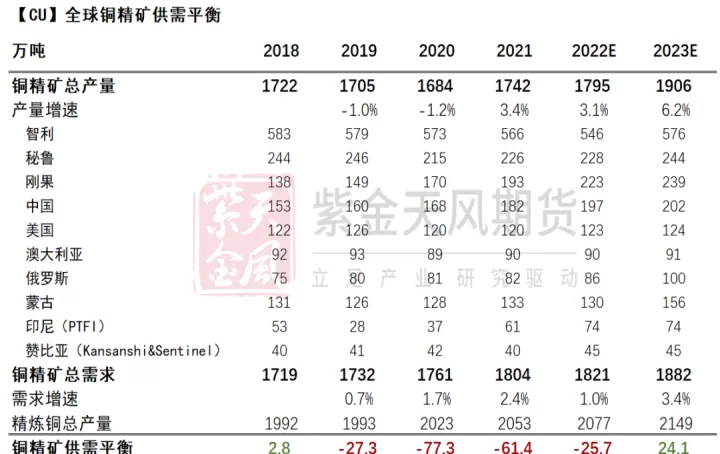 天风期货怎么收手续费(紫金天风期货手续费)
