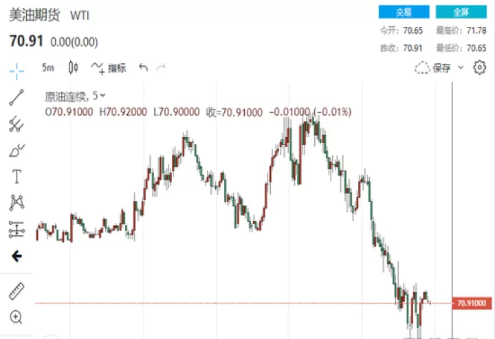 6月交割的wti美油期货(美油期货5月合约)