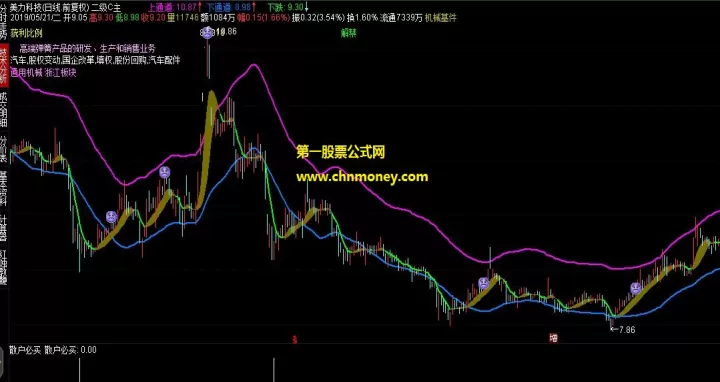 散户同样应该用好股指期货(散户适合用量化交易吗)_期货交易所_第1张_宇龙理财网 散户同样应该用好股指期货(散户适合用量化交易吗)_https://www.dglong8.com_期货交易所_第1张