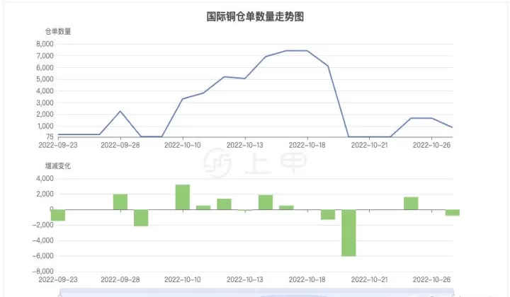 纽约期货铜开市时间(纽约铜期货实时行情)