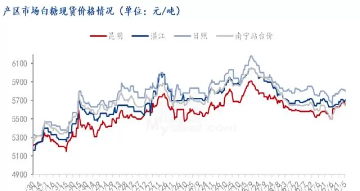 期货白糖和美国原糖(期货白糖和美国原糖哪个好)