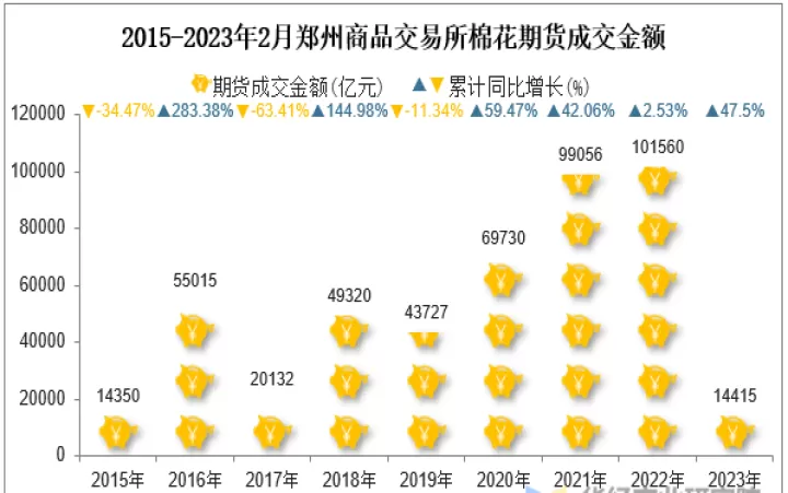 郑州金石期货期货棉花交割仓库(郑州金石期货期货棉花交割仓库在哪)