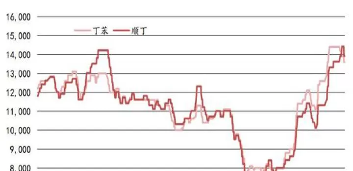 橡胶期货再发飙(橡胶期货ru2101)