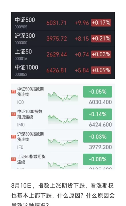 期货涨跌或然率(期货涨跌数统计)