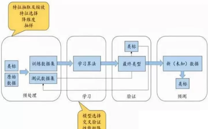 怎么利用期货交易进行投资(如何用量化交易进行期货投资)