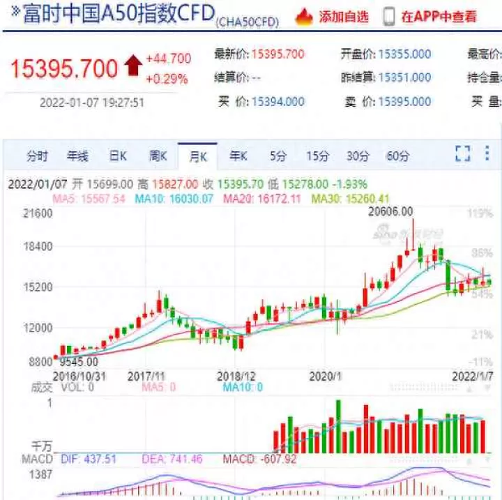 a50期货指数是哪个市场(a50期货指数是什么)
