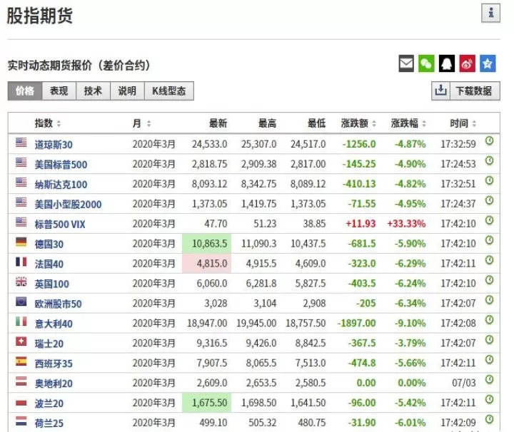美棉期货最新行情在外盘哪个(美棉期货行情时间)