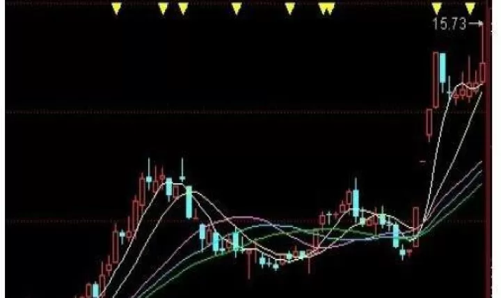 期货里什么均线重要(期货均线哪个重要)_期货交易所_第1张_宇龙理财网 期货里什么均线重要(期货均线哪个重要)_https://www.dglong8.com_期货交易所_第1张