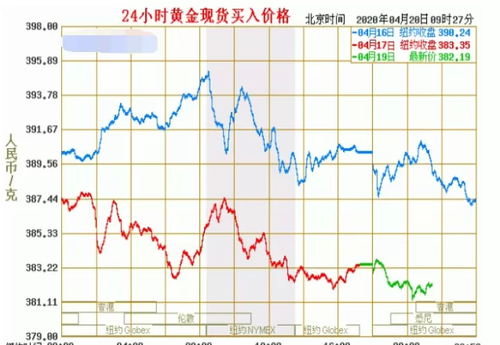 买黄金期货涨跌规则是(黄金期货有涨跌幅度限制吗)
