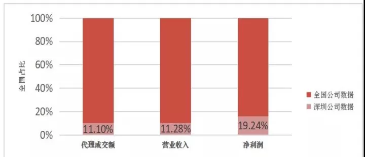 深圳有期货市场交易吗(深圳期货市场如何)