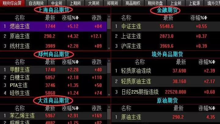 期货5档价位怎么看涨跌的(期货怎么看5档行情)