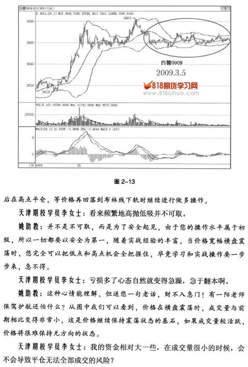 期货情绪化交易技巧(期货情绪化交易技巧有哪些)