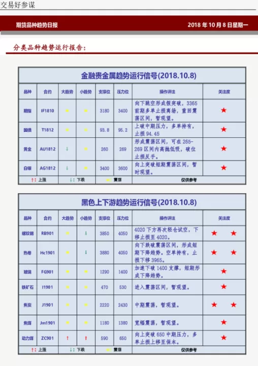 期权期货交易品种介绍(期权品种大全及价格)_期货行情_第1张_宇龙理财网 期权期货交易品种介绍(期权品种大全及价格)_https://www.dglong8.com_期货行情_第1张
