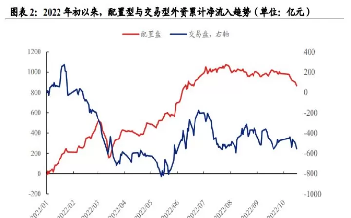 外资期货后市会反弹吗(外资期货最新消息今日)