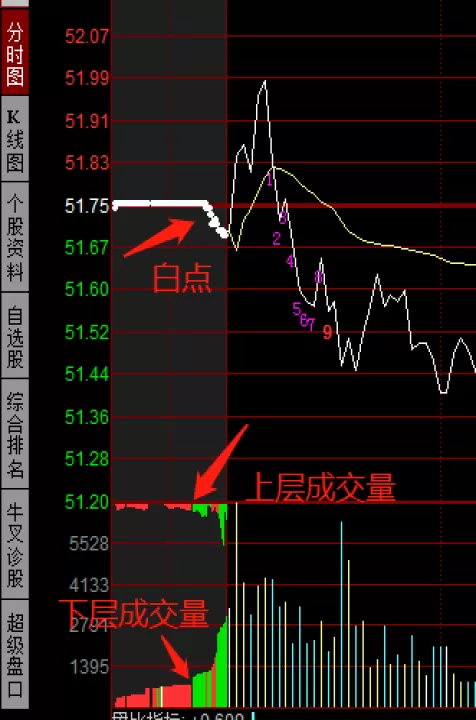 期货集中竞价能看到吗(期货竞价过程在哪里看)
