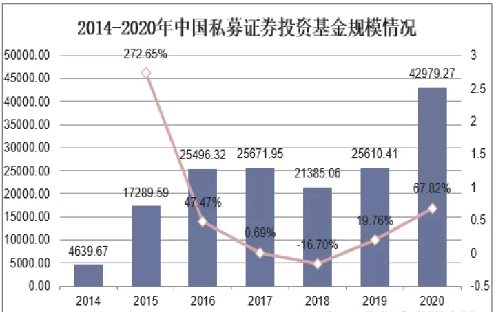 期货不属于证券投资基金(私募证券投资基金可以买期货)