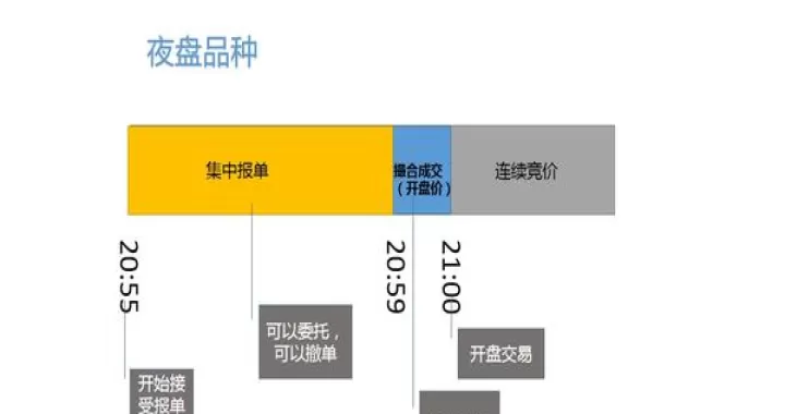 期货有效申报价(期货报价方式有哪些)