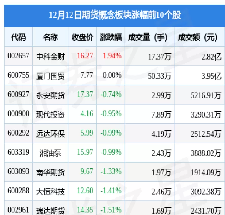 期货化工板块走势图(期货化工板块有哪些)