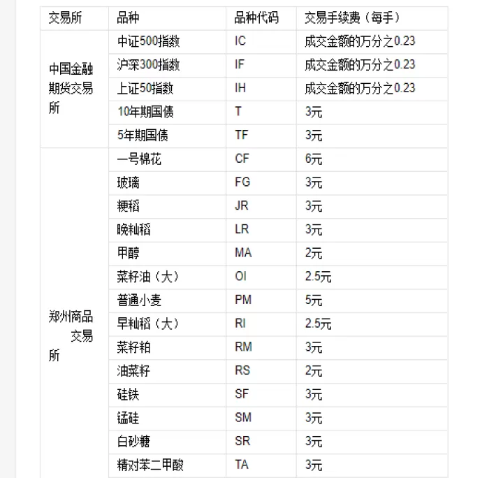 期货交易周5有夜盘交易吗(期货交易日盘和夜盘)