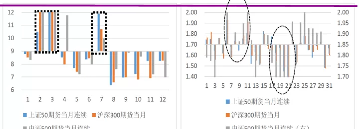 股指期货买卖点公式(股指期货怎么买卖交易)