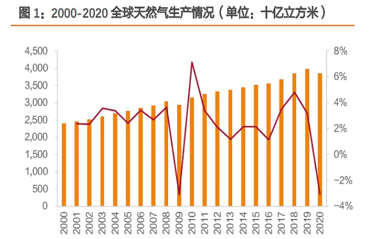 国内天然气期货交易时间(国内天然气期货何时上市)
