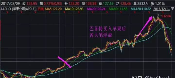 股票期权和股票期货的区别(股票期权和期货期权有什么区别)