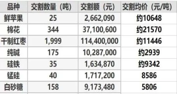 期货黄金交割详解(期货怎么交割实物)