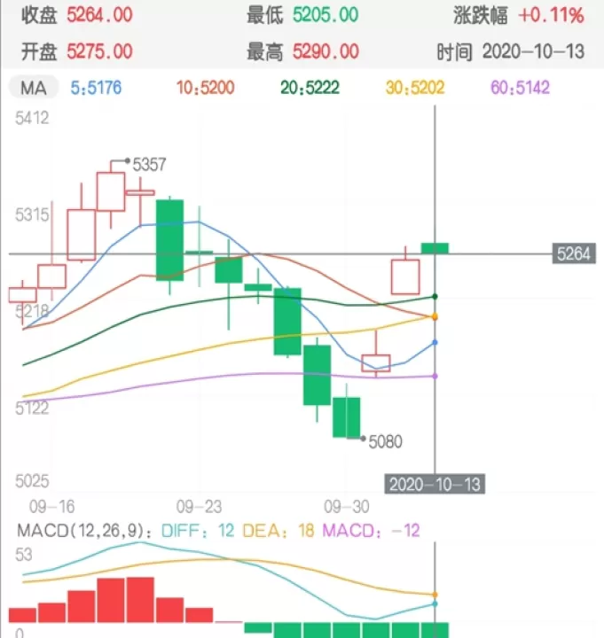 未来10年白糖期货的走势(2024年白糖期货走势)