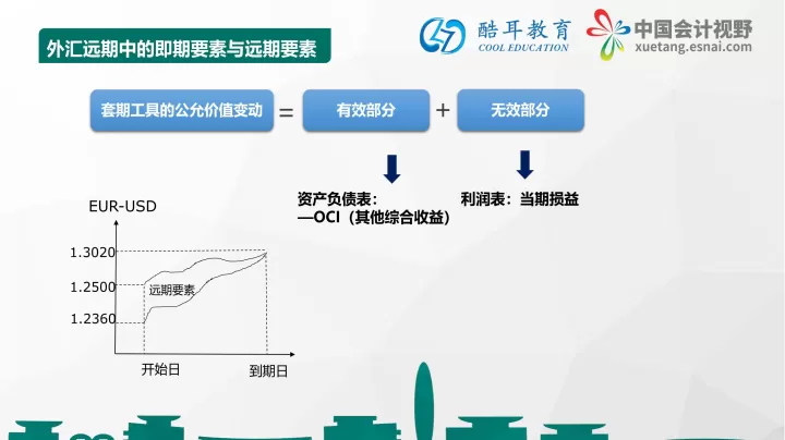 外汇投资与期货投资区别(外汇投资与套期保值的区别)