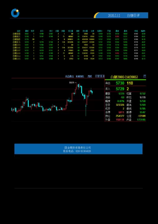 国金期货最近的情况(国金期货最新信息)