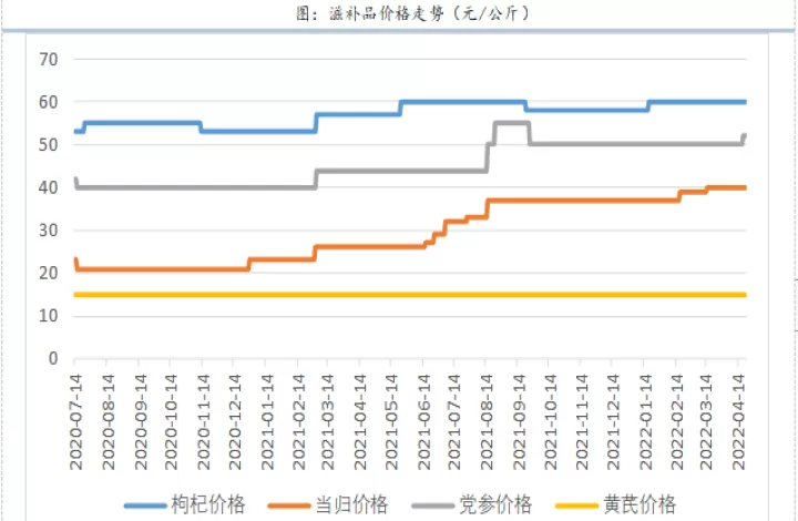 一手期货红枣波动多少点位(红枣期货一个点)