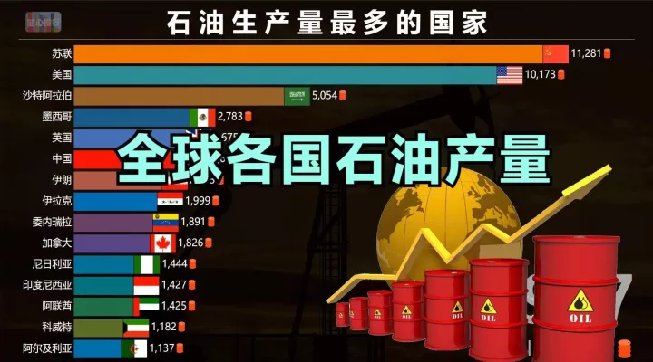 全球石油期货规模(全球石油期货市场排名)
