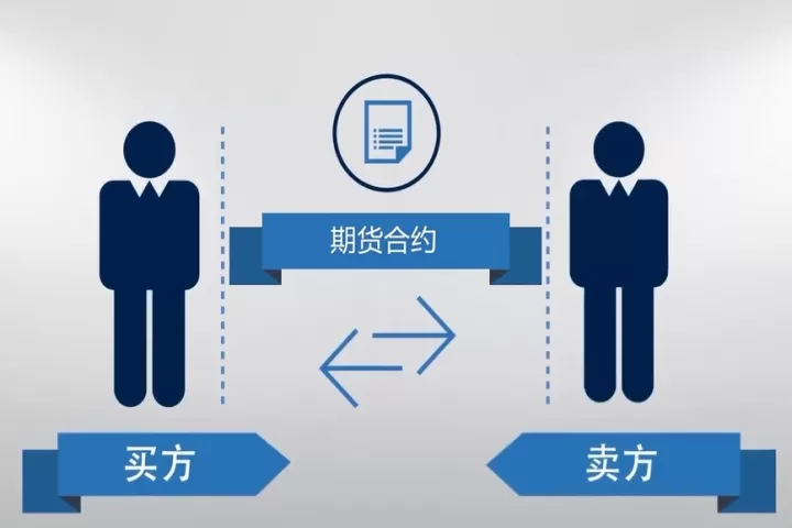 期货5月合约什么时候停止交易(期货五月合约什么时候停止交易)_国际期货_第1张_宇龙理财网 期货5月合约什么时候停止交易(期货五月合约什么时候停止交易)_https://www.dglong8.com_国际期货_第1张