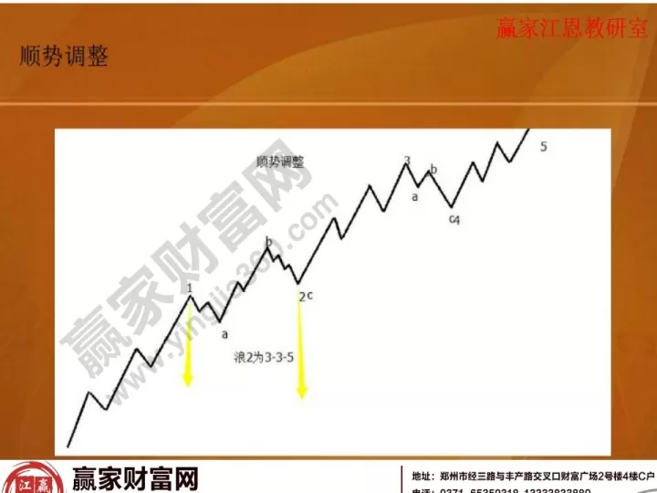 恒指期货波浪理论应用技巧(恒指波幅指数期货)