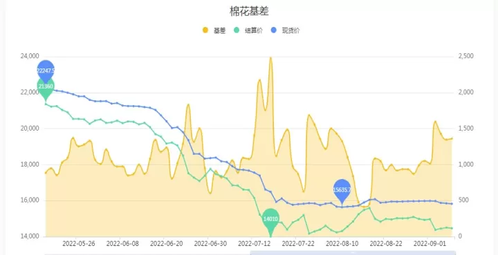 期货棉花难有大的上涨(棉花期货涨利好还是利空)
