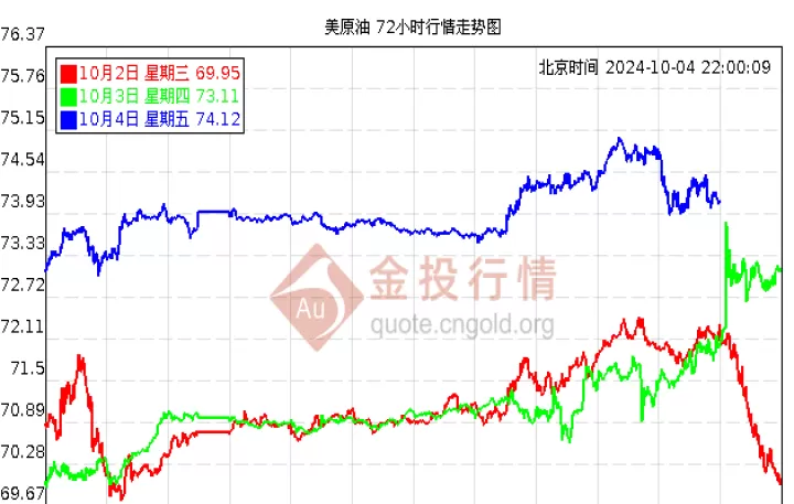 石油期货周五走势(石油期货周五走势分析)