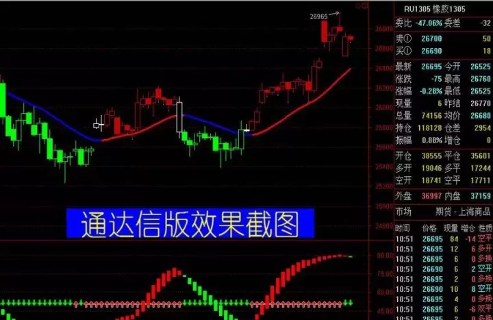 期货机构指标组合(期货机构指标组合是什么)