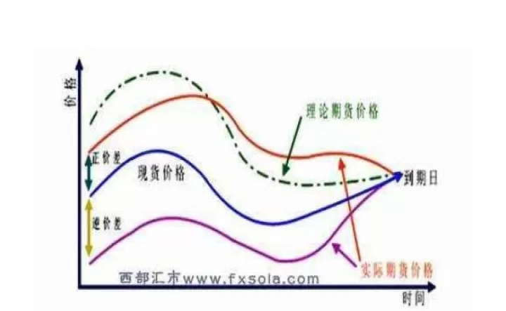 期货的风向标是什么(期货的行情是根据什么条件来的)_期货交易所_第1张_宇龙理财网 期货的风向标是什么(期货的行情是根据什么条件来的)_https://www.dglong8.com_期货交易所_第1张