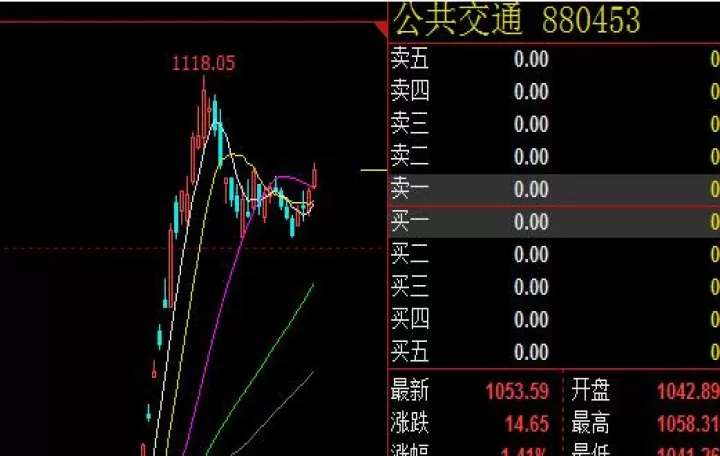 股指期货的缺点(股指期货有什么特点和功能)