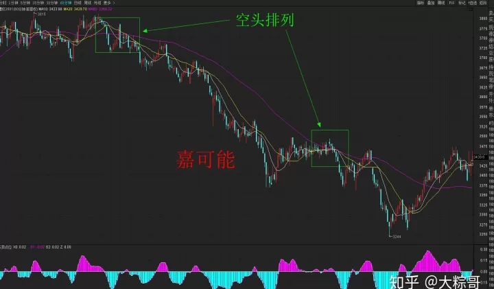 股指期货空头持仓实时(股指期货空仓什么意思)