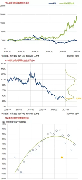 商品期货和股指期货的资金要求(商品期货和股指期货的资金要求是什么)