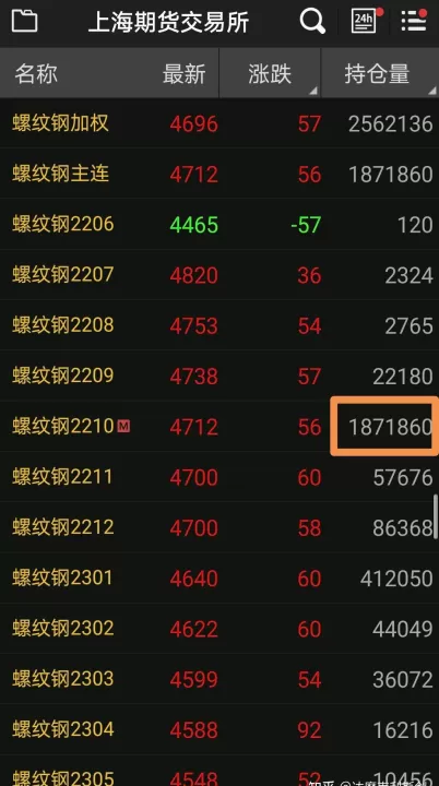 什么是期货的基差(期货什么是基差)