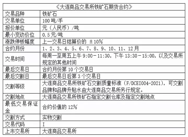 期货的铁矿石是什么品种(期货铁矿石属于什么板块)