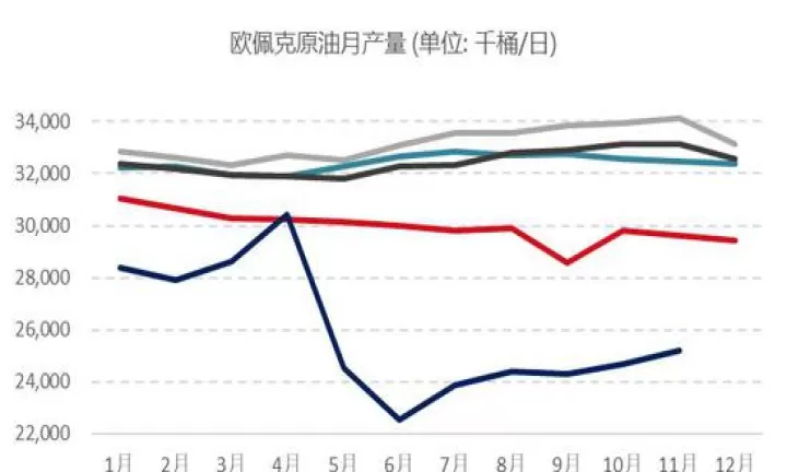 低硫燃料油期货开市走势(期货低硫燃油为什么不能买)
