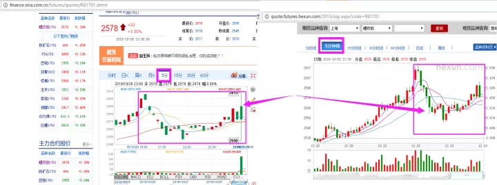 期货交易记录怎么查(期货小白交易记录)_https://www.dglong8.com_国际期货_第1张
