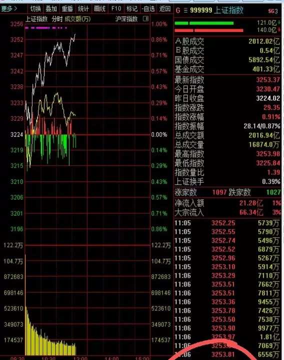 大盘涨股指期货一定涨吗(大盘指数涨股票跌是为什么)