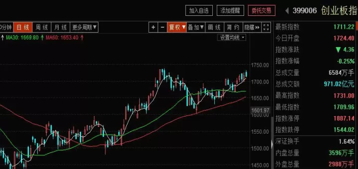 期货做空机制放开(期货做空机制有哪些)