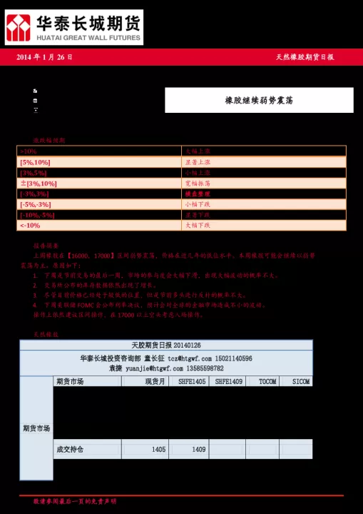 橡胶期货橡胶期货行情(橡胶期货实时行情查询)